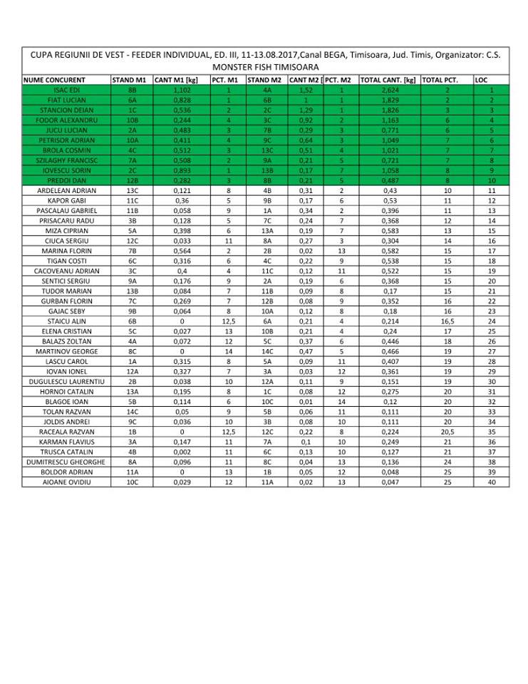 FINAL cupa regiuni de vest 2017.jpg