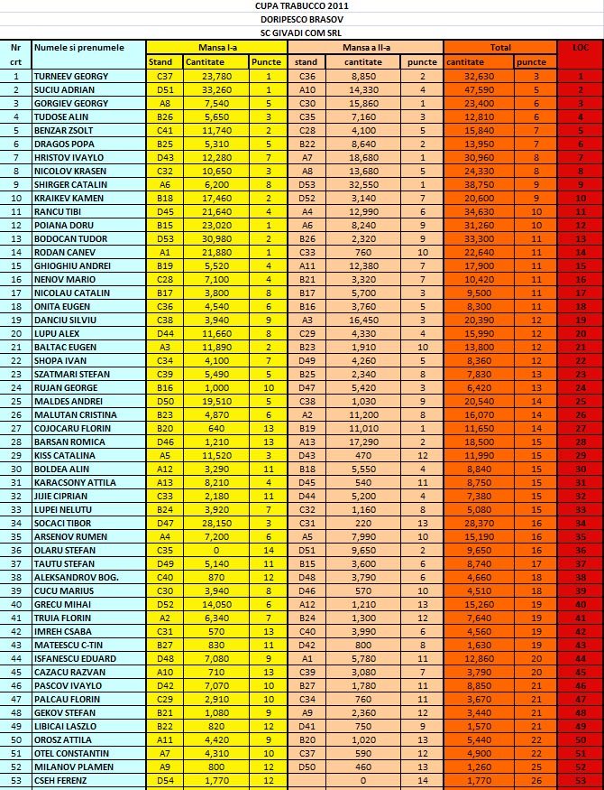 clasament cupa trabucco.jpg