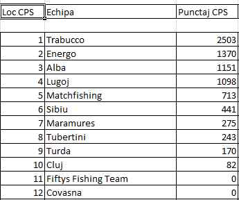 clasament echipe.jpg