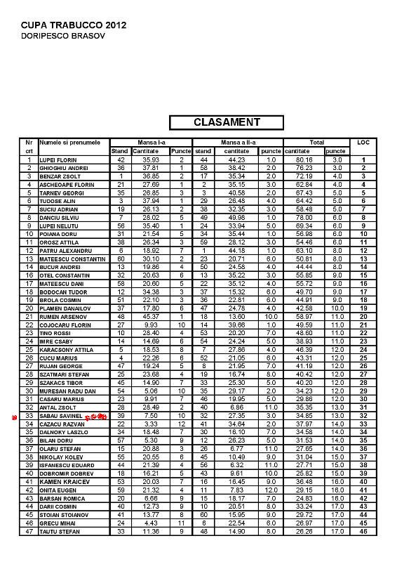 clasament TRABUCCO-page-001.jpg