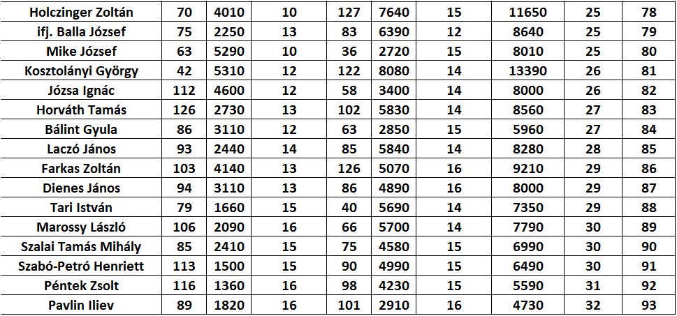 Clasament Maros4.JPG