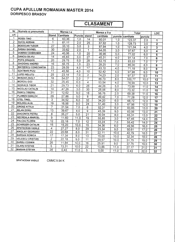 clasament apullum 2014.jpg