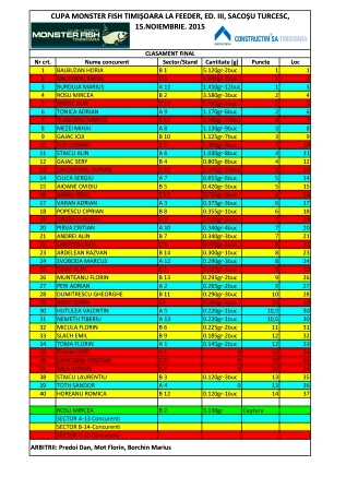 CLASMENT MonsterFish FEEDER 15.11.2015 Sacosu Turcesc.jpg
